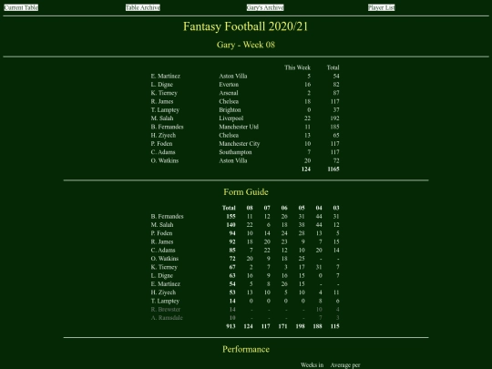 ff2021/teams/gary08 screenshot