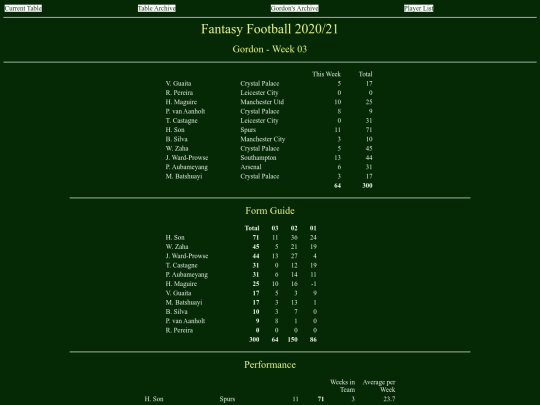 ff2021/teams/gordon03 screenshot