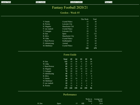 ff2021/teams/gordon05 screenshot