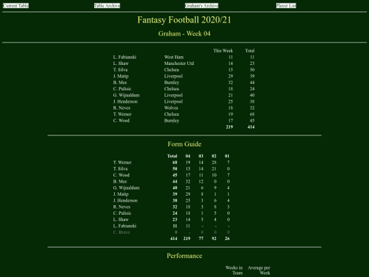 ff2021/teams/graham04 screenshot