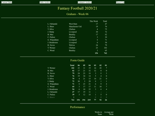 ff2021/teams/graham06 screenshot