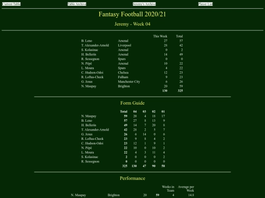 ff2021/teams/jeremy04 screenshot