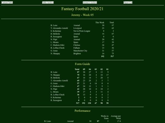ff2021/teams/jeremy05 screenshot