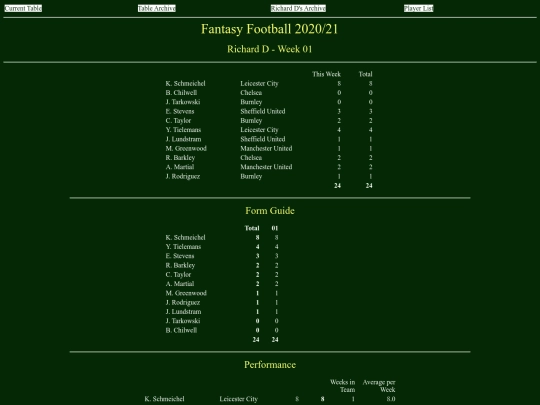 ff2021/teams/richardd01 screenshot