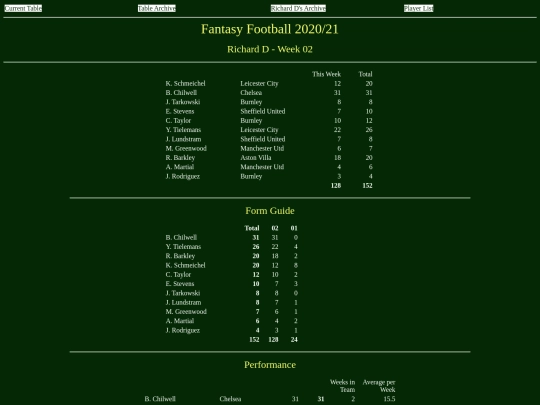 ff2021/teams/richardd02 screenshot