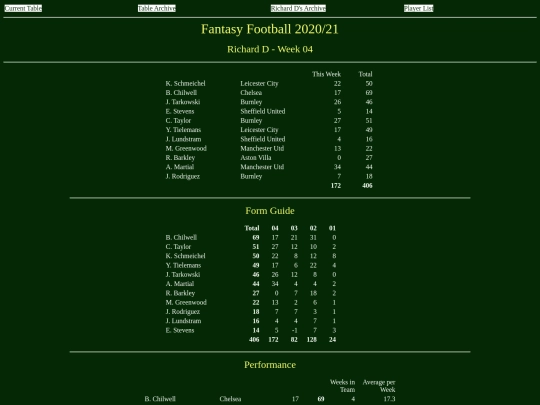 ff2021/teams/richardd04 screenshot