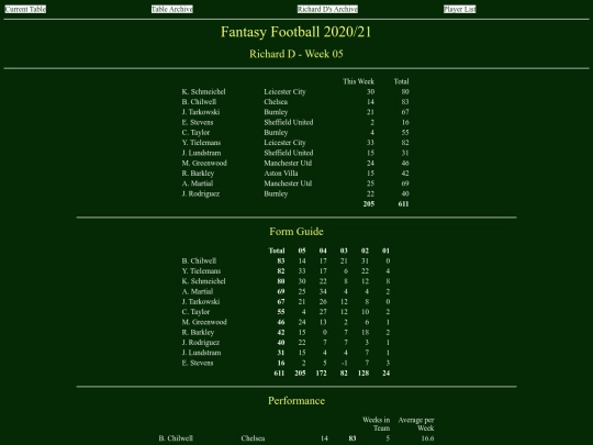 ff2021/teams/richardd05 screenshot