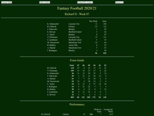 ff2021/teams/richardd07 screenshot