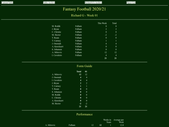 ff2021/teams/richardg01 screenshot