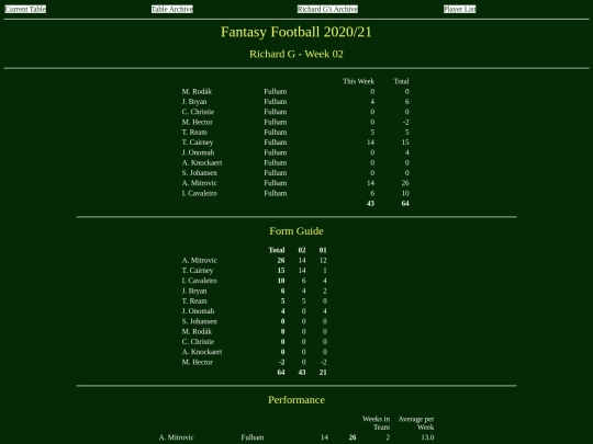 ff2021/teams/richardg02 screenshot