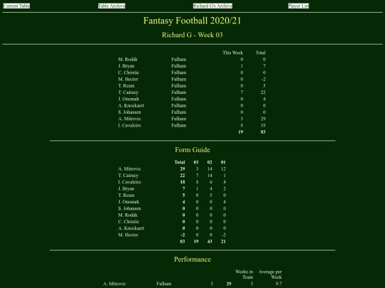 ff2021/teams/richardg03 screenshot