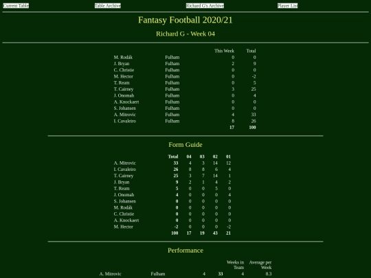 ff2021/teams/richardg04 screenshot