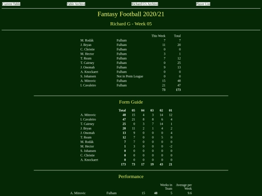 ff2021/teams/richardg05 screenshot