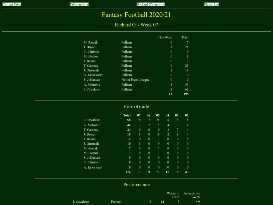 ff2021/teams/richardg07 screenshot