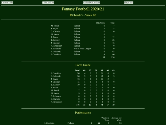ff2021/teams/richardg08 screenshot