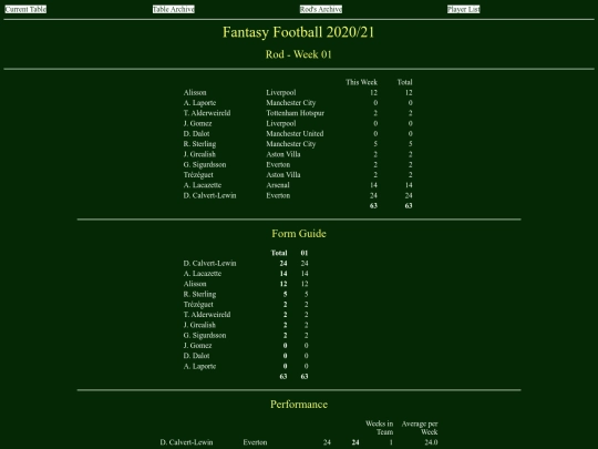 ff2021/teams/rod01 screenshot
