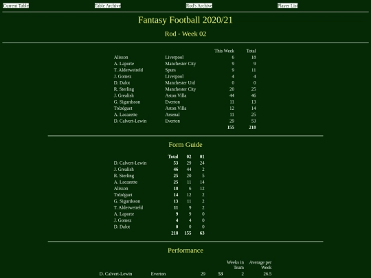 ff2021/teams/rod02 screenshot