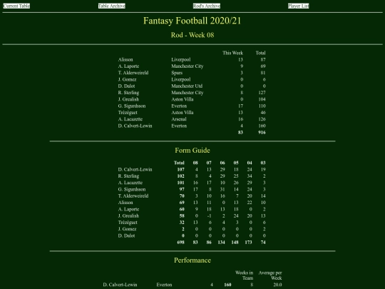 ff2021/teams/rod08 screenshot