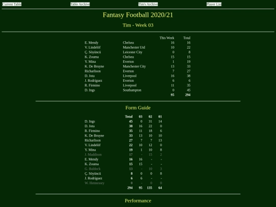 ff2021/teams/tim03 screenshot