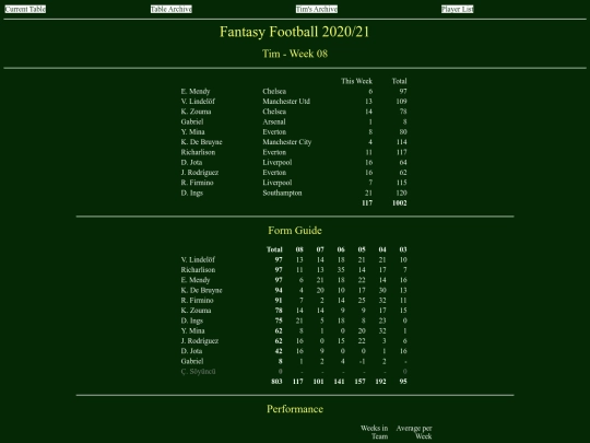 ff2021/teams/tim08 screenshot