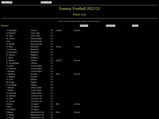 ff2223/misc/playerlist screenshot