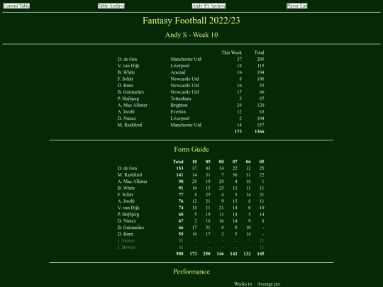 ff2223/teams/andys10 screenshot