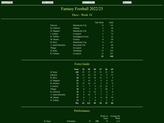ff2223/teams/dave10 screenshot