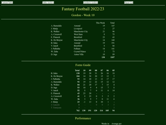 ff2223/teams/gordon10 screenshot