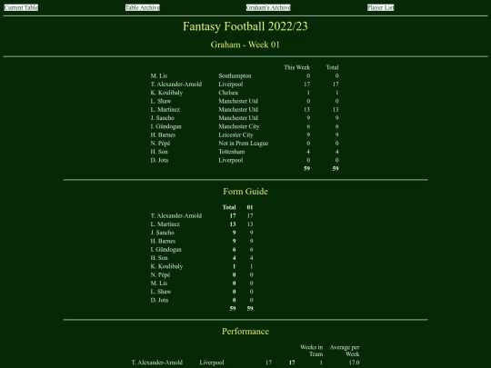 ff2223/teams/graham01 screenshot