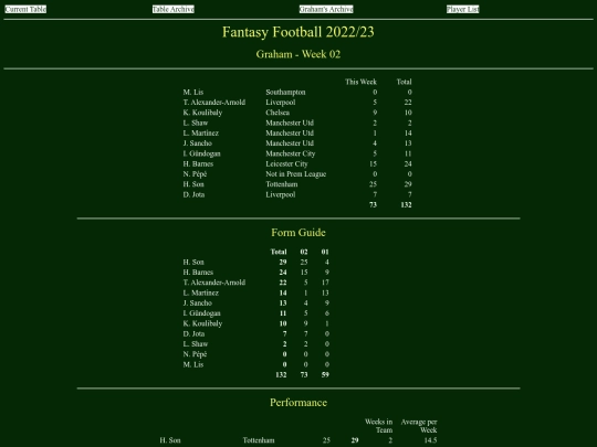 ff2223/teams/graham02 screenshot