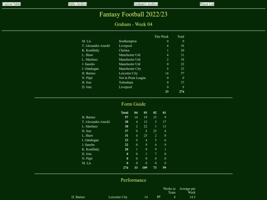 ff2223/teams/graham04 screenshot
