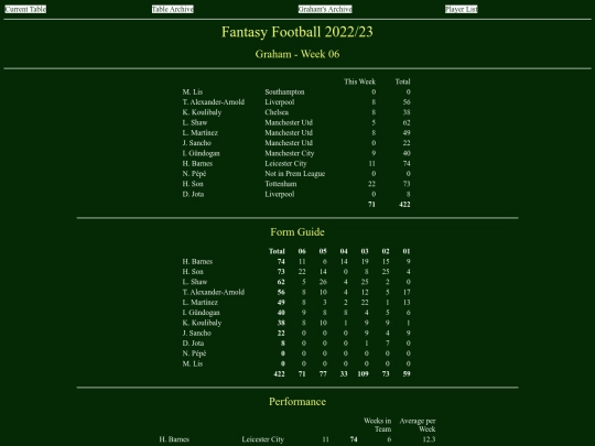 ff2223/teams/graham06 screenshot