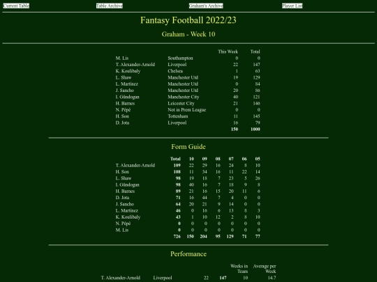 ff2223/teams/graham10 screenshot