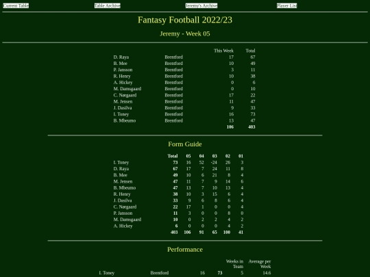 ff2223/teams/jeremy05 screenshot