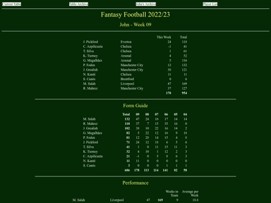 ff2223/teams/john09 screenshot