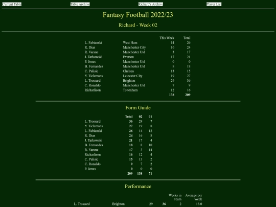 ff2223/teams/richard02 screenshot