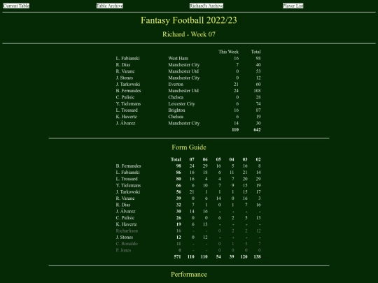ff2223/teams/richard07 screenshot