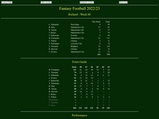 ff2223/teams/richard08 screenshot