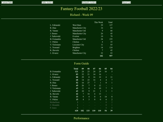 ff2223/teams/richard09 screenshot