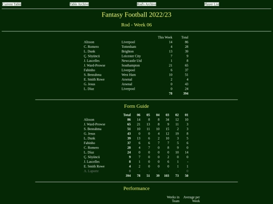 ff2223/teams/rod06 screenshot