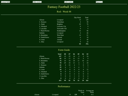 ff2223/teams/rod08 screenshot