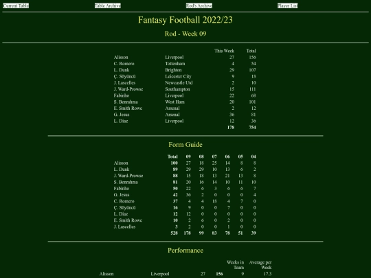 ff2223/teams/rod09 screenshot