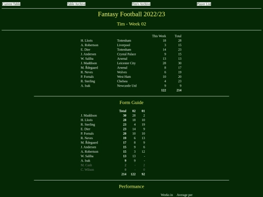 ff2223/teams/tim02 screenshot