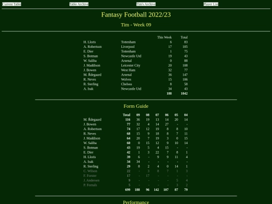 ff2223/teams/tim09 screenshot