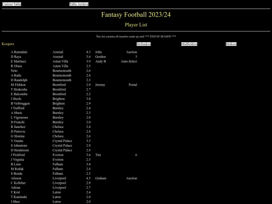 ff2324/misc/playerlist screenshot