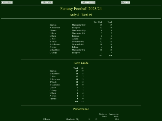 ff2324/teams/andys01 screenshot