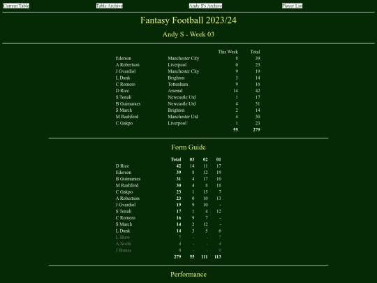 ff2324/teams/andys03 screenshot