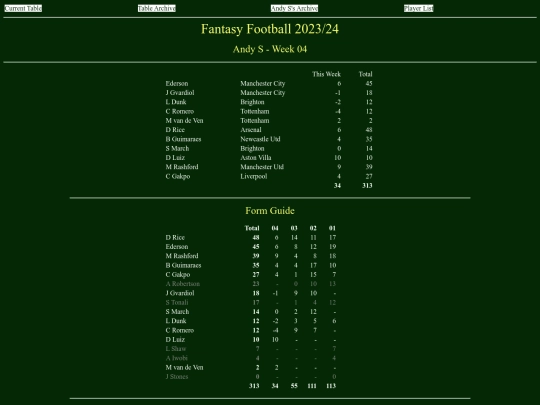 ff2324/teams/andys04 screenshot