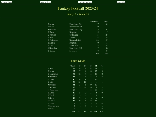 ff2324/teams/andys05 screenshot