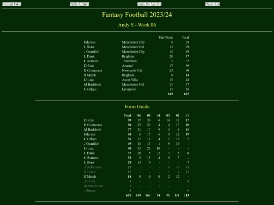 ff2324/teams/andys06 screenshot